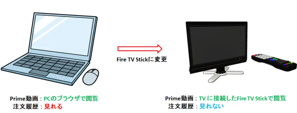 fire tv stickに変更