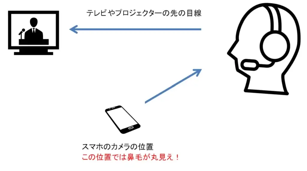 カメラの位置が問題