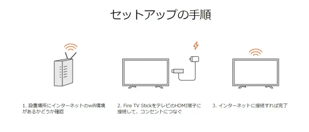 Fire TV Stick のセットアップの手順