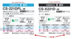 ローコストエアコンとハイエンドエアコンの比較