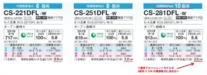 ローコストモデル10畳用でもハイエンドモデル6畳用の暖房能力に及ばない